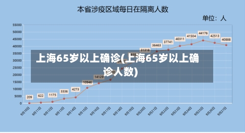 上海65岁以上确诊(上海65岁以上确诊人数)
