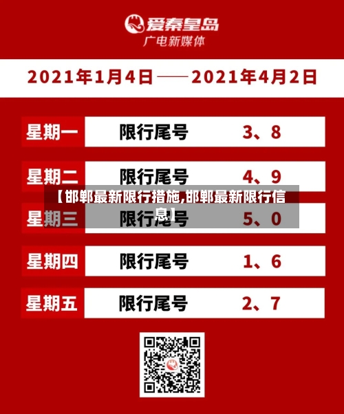【邯郸最新限行措施,邯郸最新限行信息】