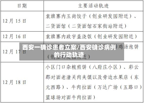 西安一确诊患者立案/西安确诊病例的行动轨迹