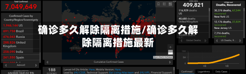 确诊多久解除隔离措施/确诊多久解除隔离措施最新