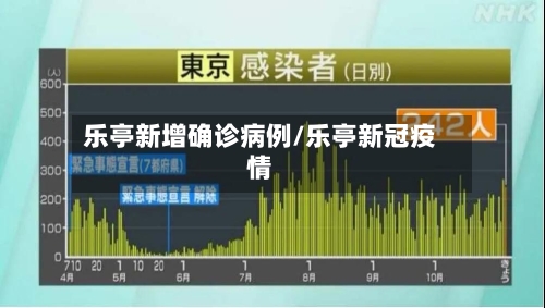 乐亭新增确诊病例/乐亭新冠疫情