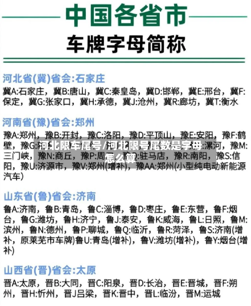 河北限车尾号/河北限号尾数是字母怎么算
