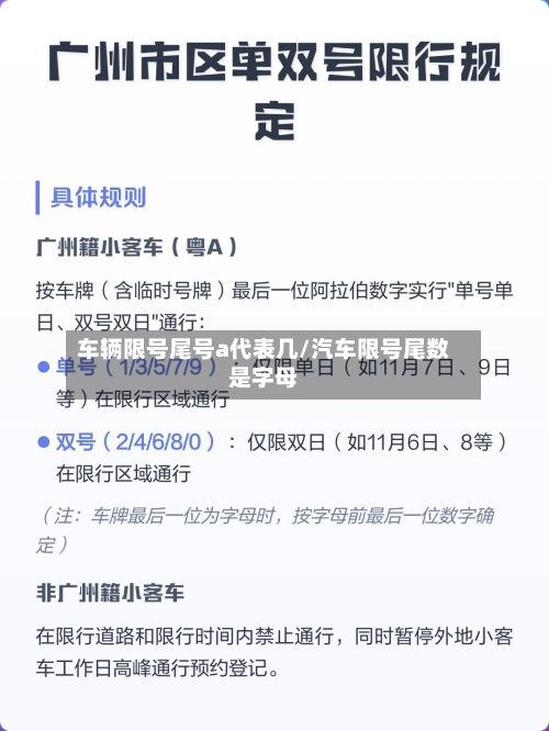 车辆限号尾号a代表几/汽车限号尾数是字母
