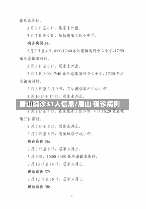 唐山确诊31人信息/唐山 确诊病例