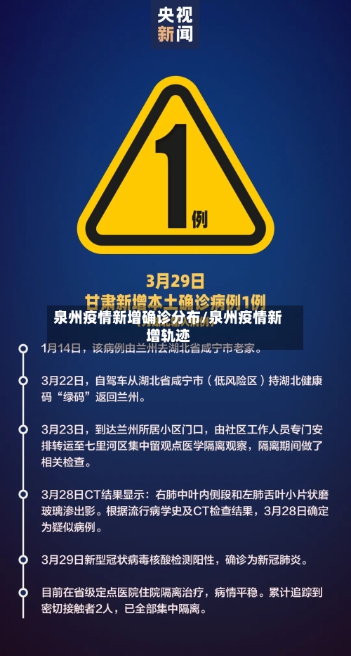 泉州疫情新增确诊分布/泉州疫情新增轨迹