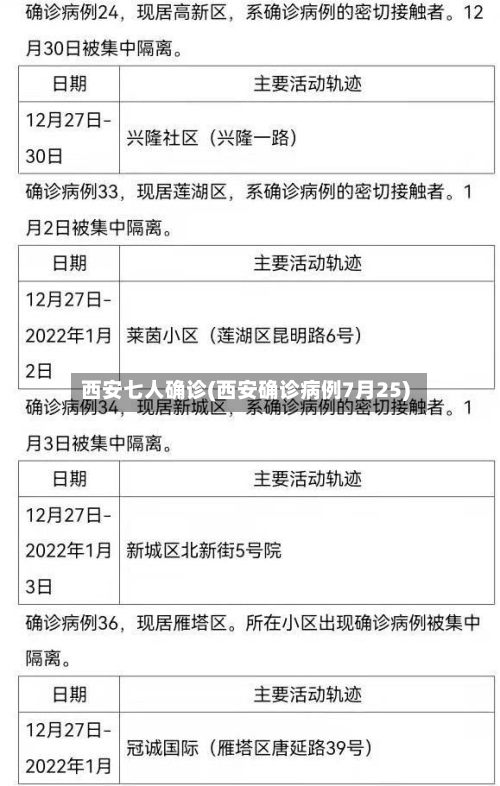 西安七人确诊(西安确诊病例7月25)
