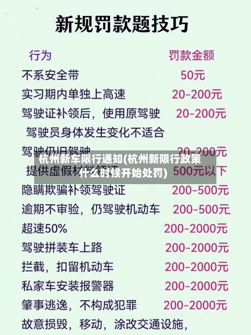 杭州新车限行通知(杭州新限行政策什么时候开始处罚)