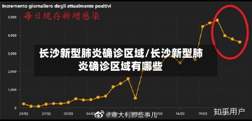 长沙新型肺炎确诊区域/长沙新型肺炎确诊区域有哪些