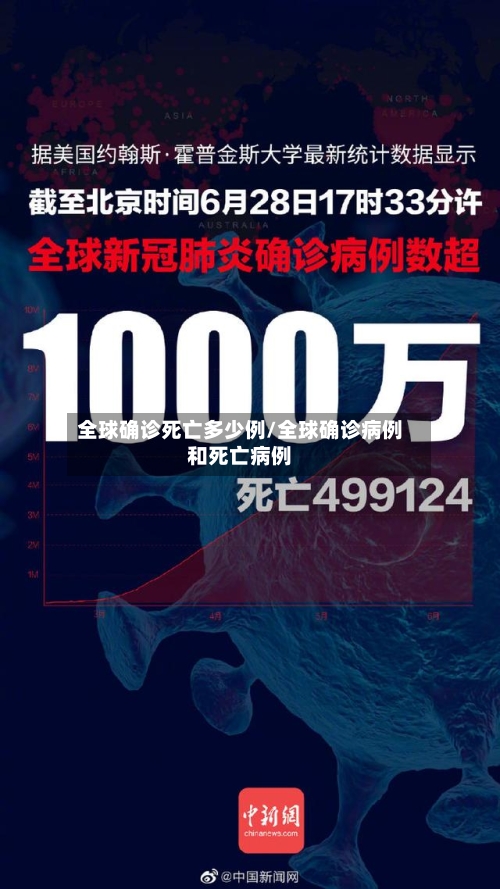 全球确诊死亡多少例/全球确诊病例和死亡病例