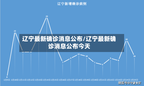 辽宁最新确诊消息公布/辽宁最新确诊消息公布今天