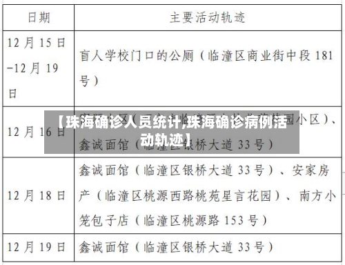 【珠海确诊人员统计,珠海确诊病例活动轨迹】