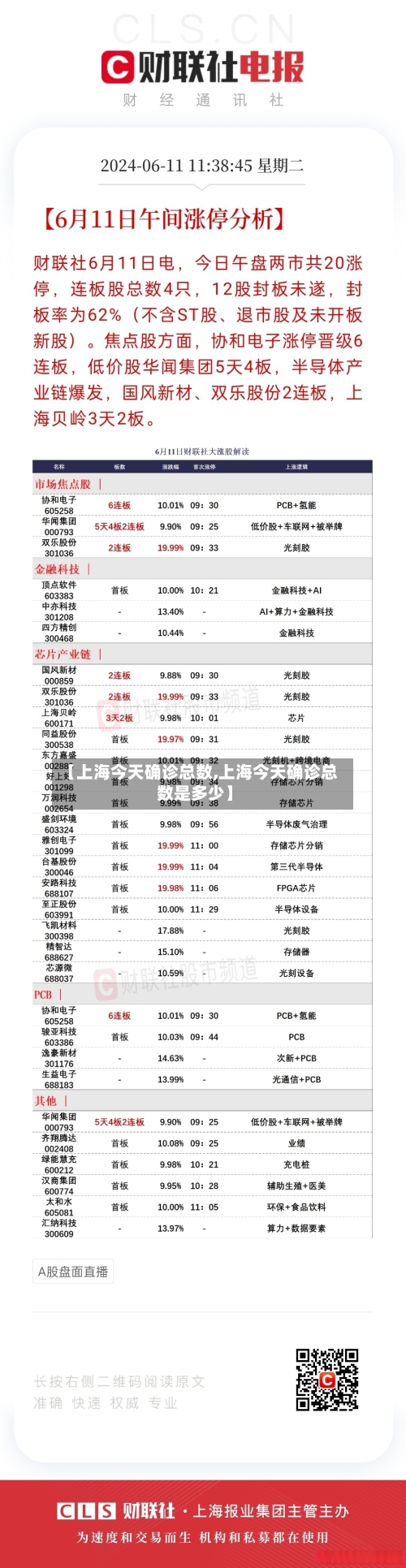 【上海今天确诊总数,上海今天确诊总数是多少】