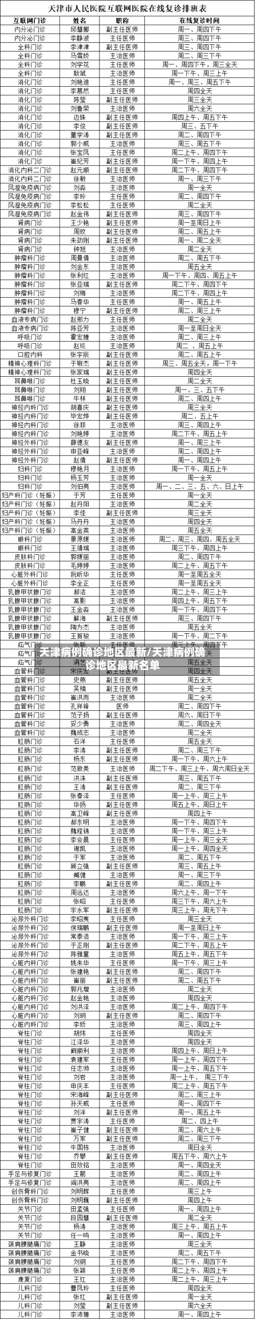 天津病例确诊地区最新/天津病例确诊地区最新名单