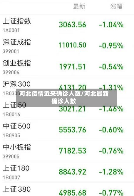 河北疫情近来确诊人数/河北最新确诊人数