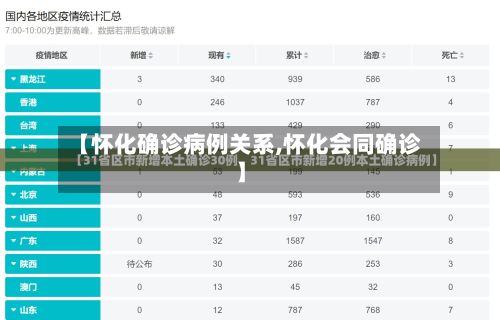【怀化确诊病例关系,怀化会同确诊】