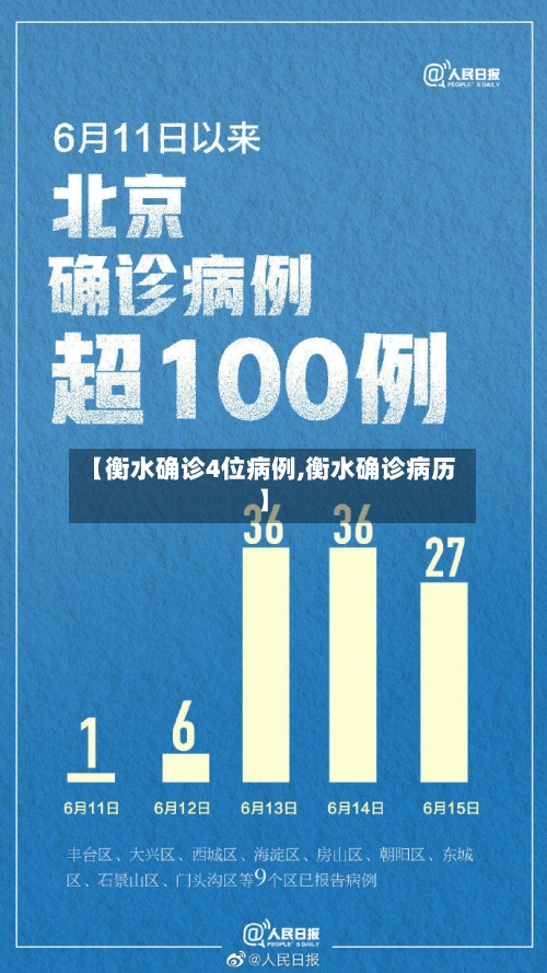 【衡水确诊4位病例,衡水确诊病历】