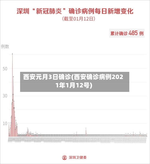 西安元月3日确诊(西安确诊病例2021年1月12号)