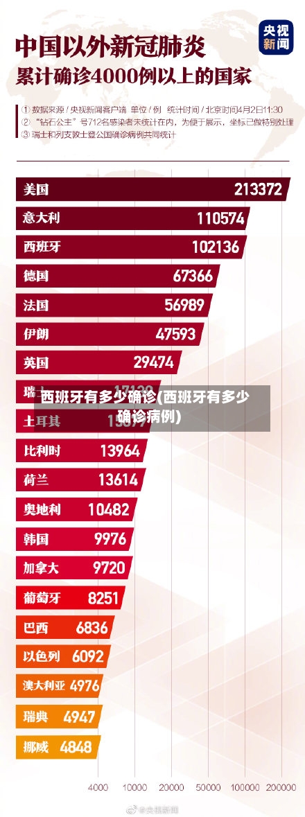 西班牙有多少确诊(西班牙有多少确诊病例)