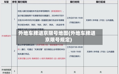 外地车牌进京限号地图(外地车牌进京限号规定)