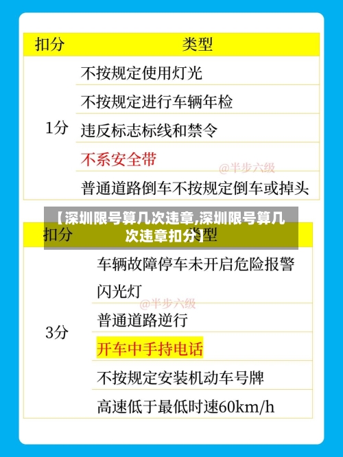 【深圳限号算几次违章,深圳限号算几次违章扣分】