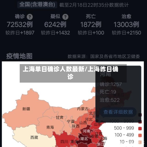 上海单日确诊人数最新/上海昨日确诊