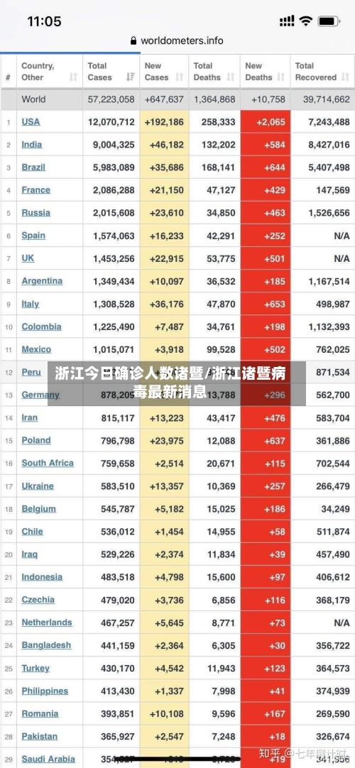 浙江今日确诊人数诸暨/浙江诸暨病毒最新消息