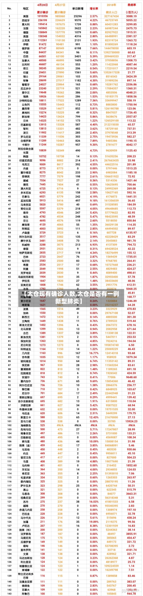 【太仓现有确诊人数,太仓是否有一例新型肺炎】