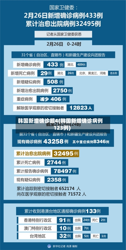 韩国新增确诊超4(韩国新增确诊病例123例)