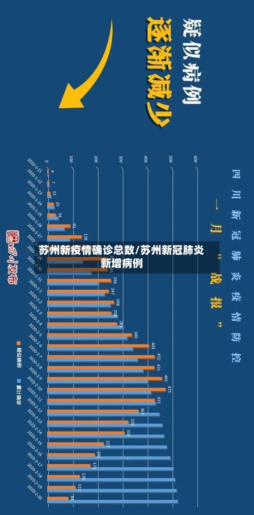 苏州新疫情确诊总数/苏州新冠肺炎新增病例
