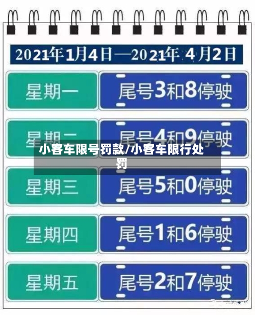 小客车限号罚款/小客车限行处罚