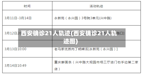 西安确诊21人轨迹(西安确诊21人轨迹图)