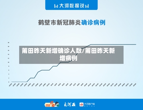 莆田昨天新增确诊人数/莆田昨天新增病例