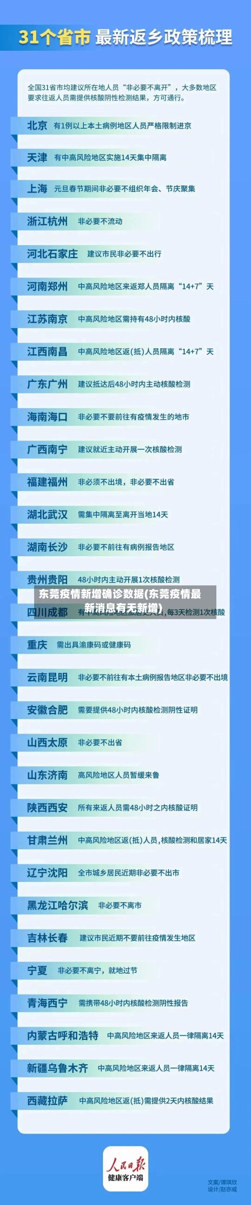 东莞疫情新增确诊数据(东莞疫情最新消息有无新增)