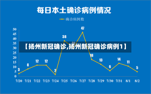 【扬州新冠确诊,扬州新冠确诊病例1】