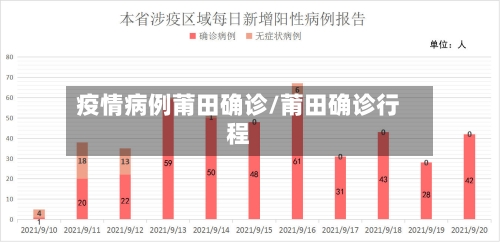 疫情病例莆田确诊/莆田确诊行程