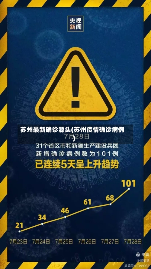苏州最新确诊源头(苏州疫情确诊病例)