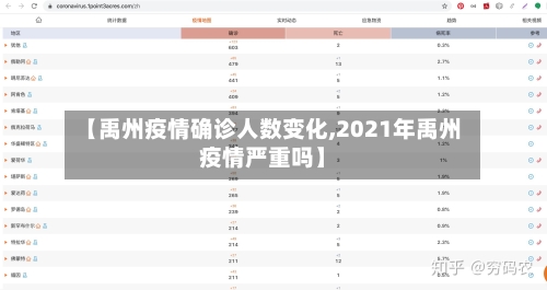 【禹州疫情确诊人数变化,2021年禹州疫情严重吗】