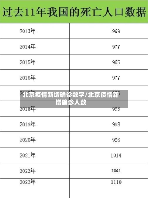 北京疫情新增确诊数字/北京疫情新增确诊人数
