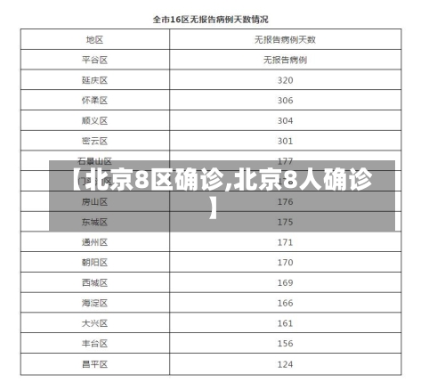 【北京8区确诊,北京8人确诊】