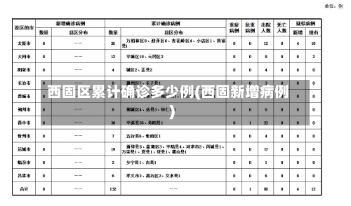 西固区累计确诊多少例(西固新增病例)