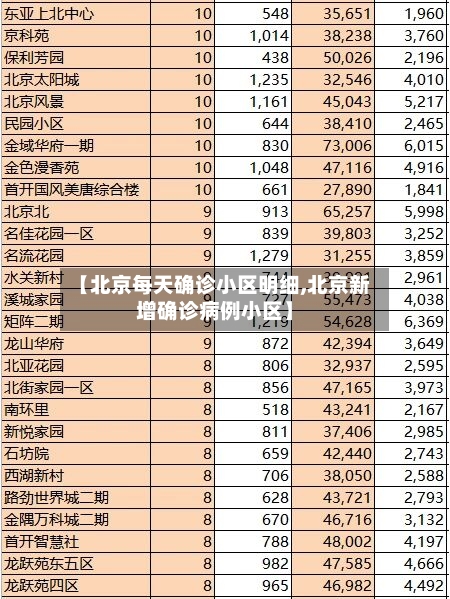 【北京每天确诊小区明细,北京新增确诊病例小区】