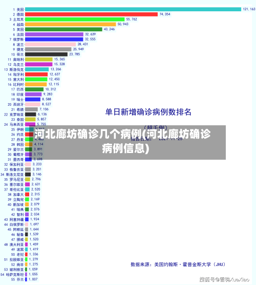 河北廊坊确诊几个病例(河北廊坊确诊病例信息)
