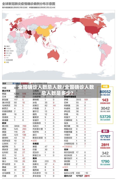 全国确诊人数总人数/全国确诊人数总人数是多少?