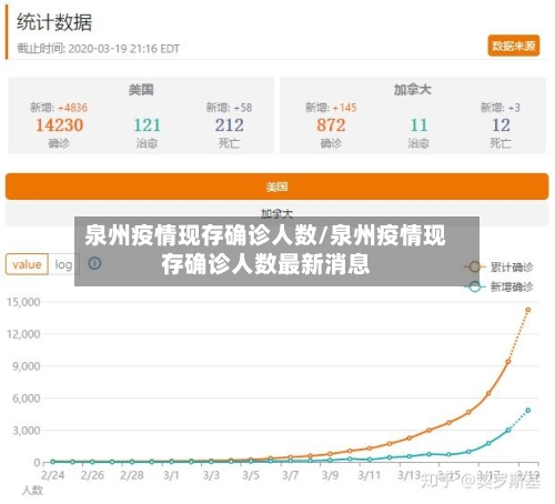 泉州疫情现存确诊人数/泉州疫情现存确诊人数最新消息
