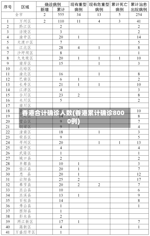 香港合计确诊人数(香港累计确诊8000例)