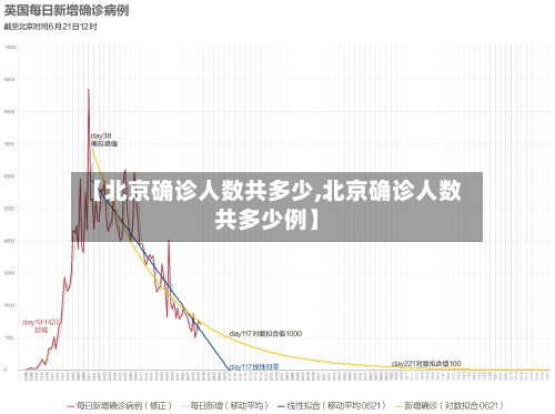 【北京确诊人数共多少,北京确诊人数共多少例】