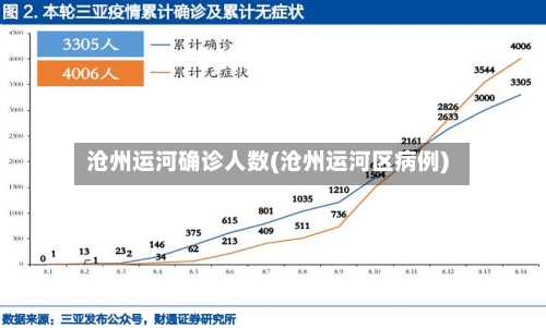 沧州运河确诊人数(沧州运河区病例)