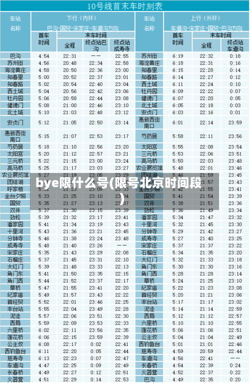 bye限什么号(限号北京时间段)