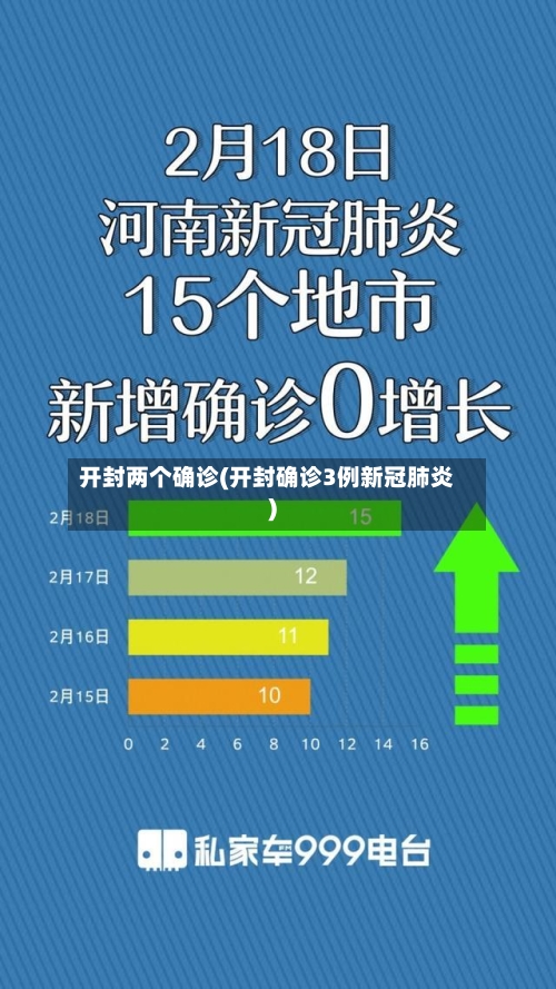 开封两个确诊(开封确诊3例新冠肺炎)