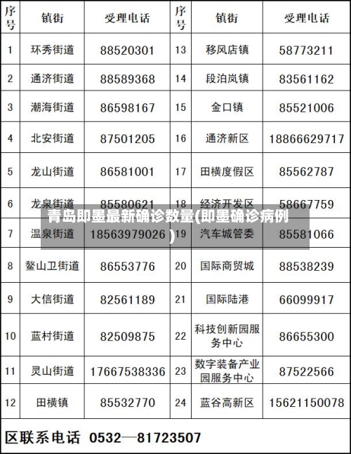 青岛即墨最新确诊数量(即墨确诊病例)